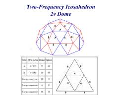 The Two-Frequency Icosahedron or 2V Geodesic Sphere 2-6